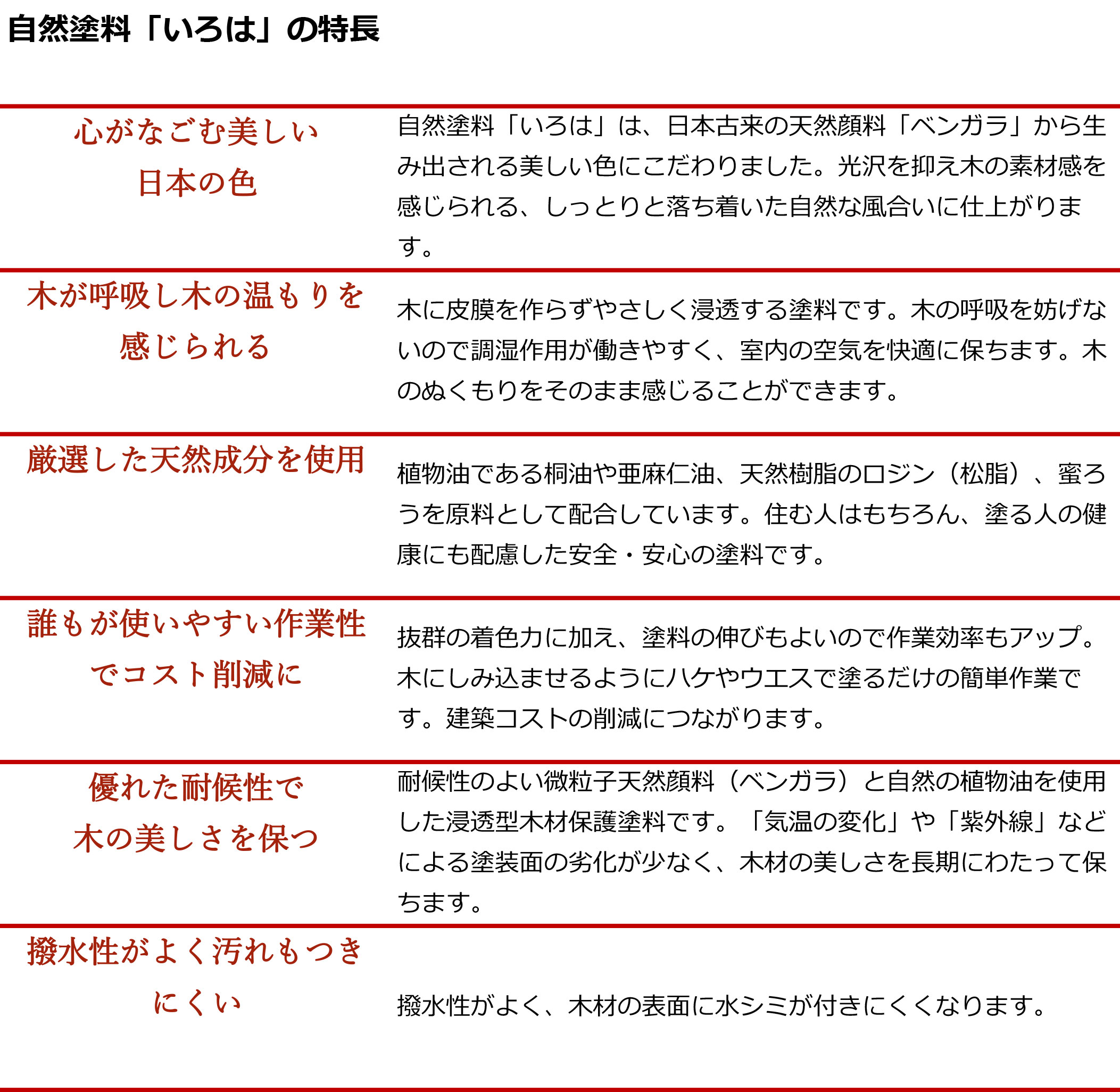 2021人気No.1の 3.5L アールジェイ カラー 木材保護塗料 いろは 電動工具